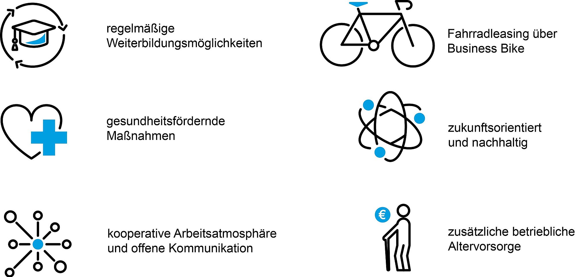 Vorteile bei PURPLAN