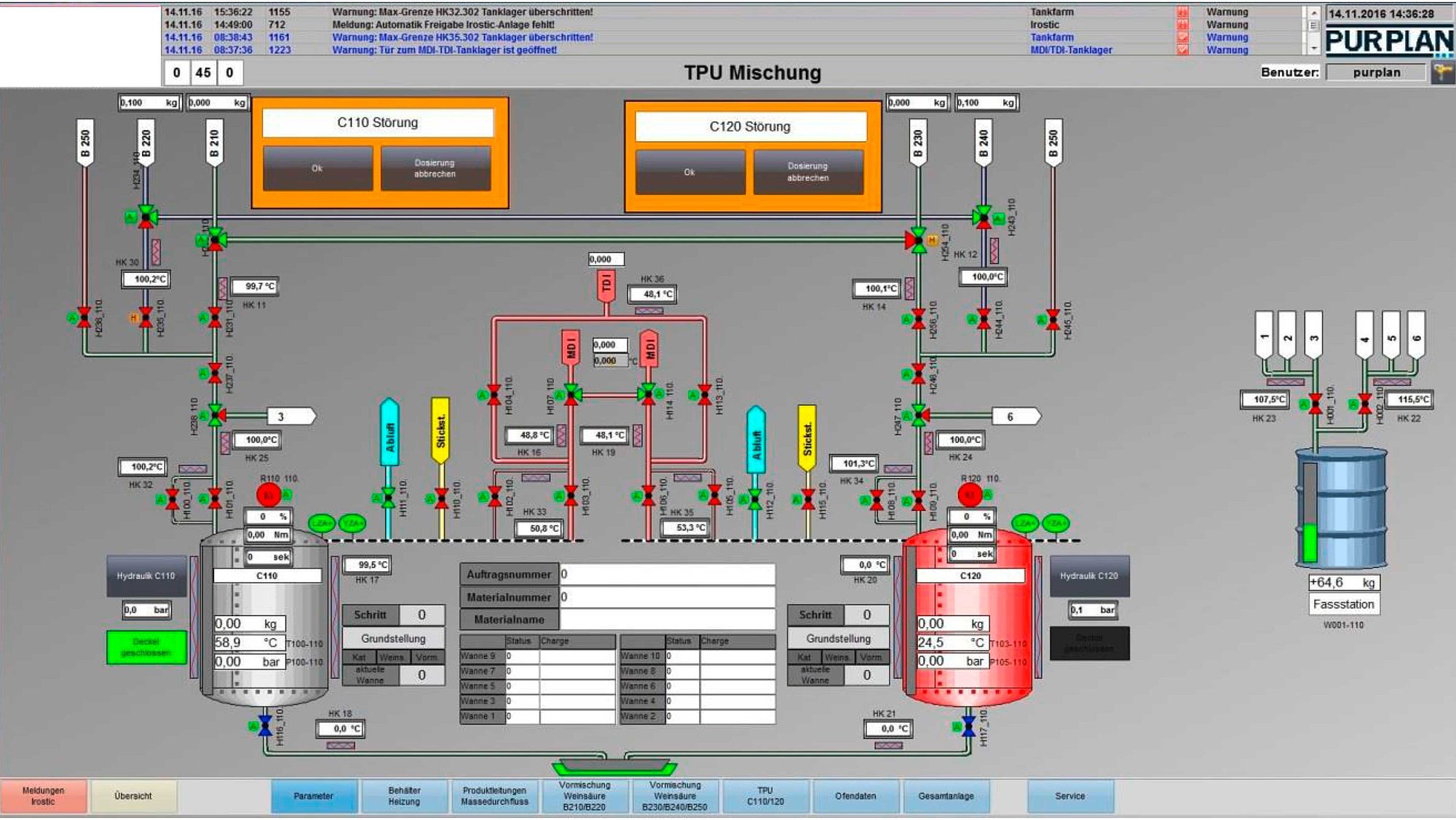 Automation Technology graph