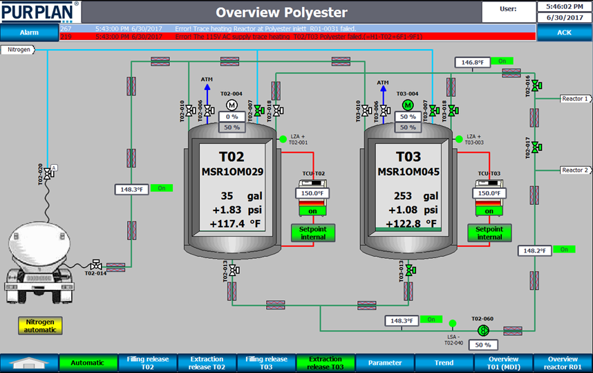 Systemplanung