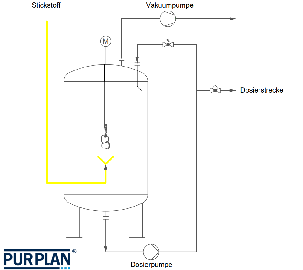 Entfernung von Sauerstoff, Entfernung von Kohlenstoffdioxid, EDI,  Elektrodeionisation, Druckentgasung, Vakuumentgasung, Strippgas,  Strippluft, Membrankontaktor, RWT GmbH, HydroGroup