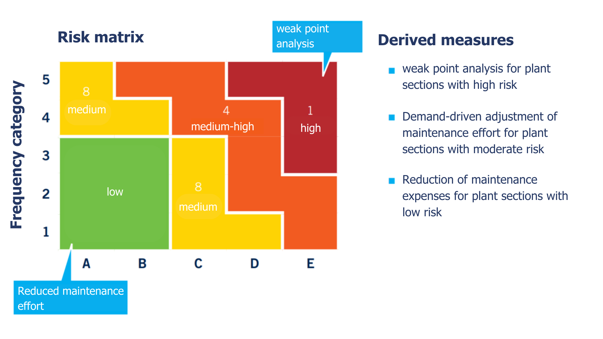 risk matrix