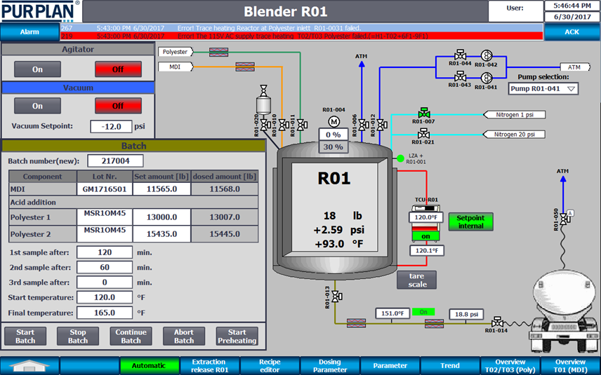 process automation diagram